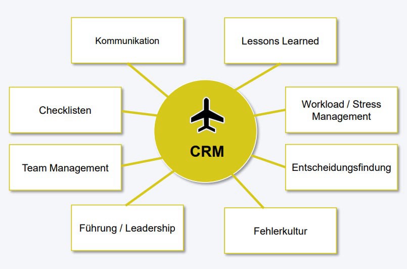 FLYFSX - Flugsimulator - Flight Simulator -  Rüchligweg 55 - 4125 Riehen - Basel - Baden - Aarau - Zürich - Schweiz - Lörrach - Freiburg - Deutschland. 
